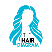 The Hair Diagram (US) affiliate marketing program